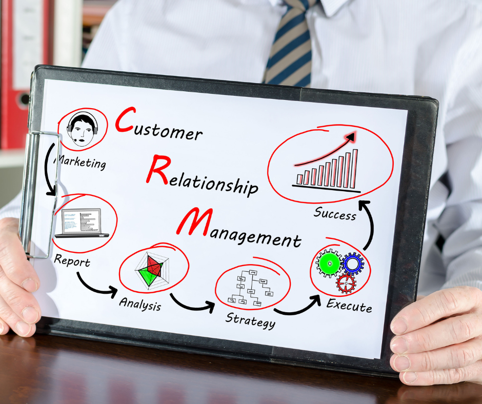 CRM Can Improve Your Customer Relationships